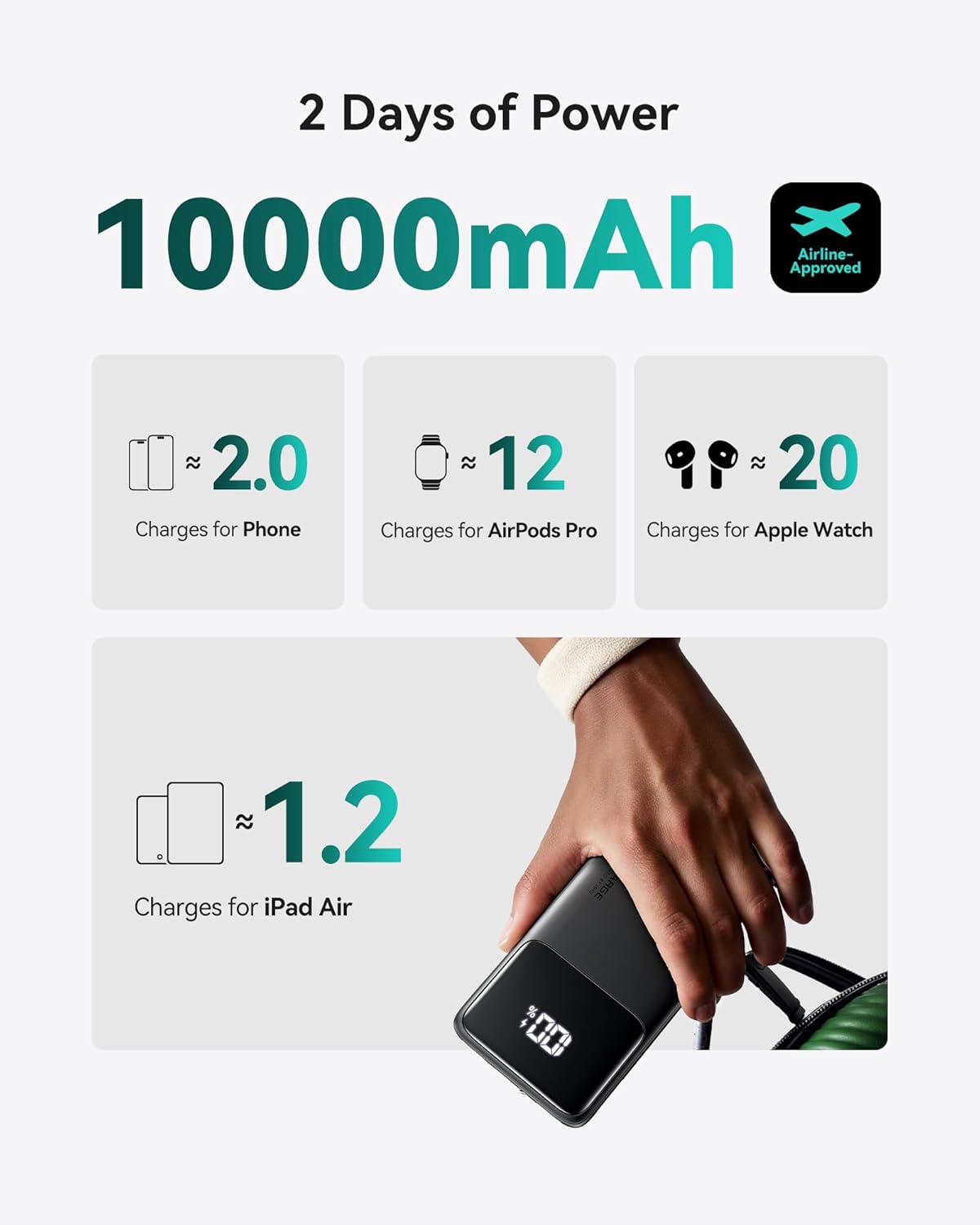 10,000mAh Power Bank Portable Charger Fast Charging for iPhone, Samsung, Google & iPad