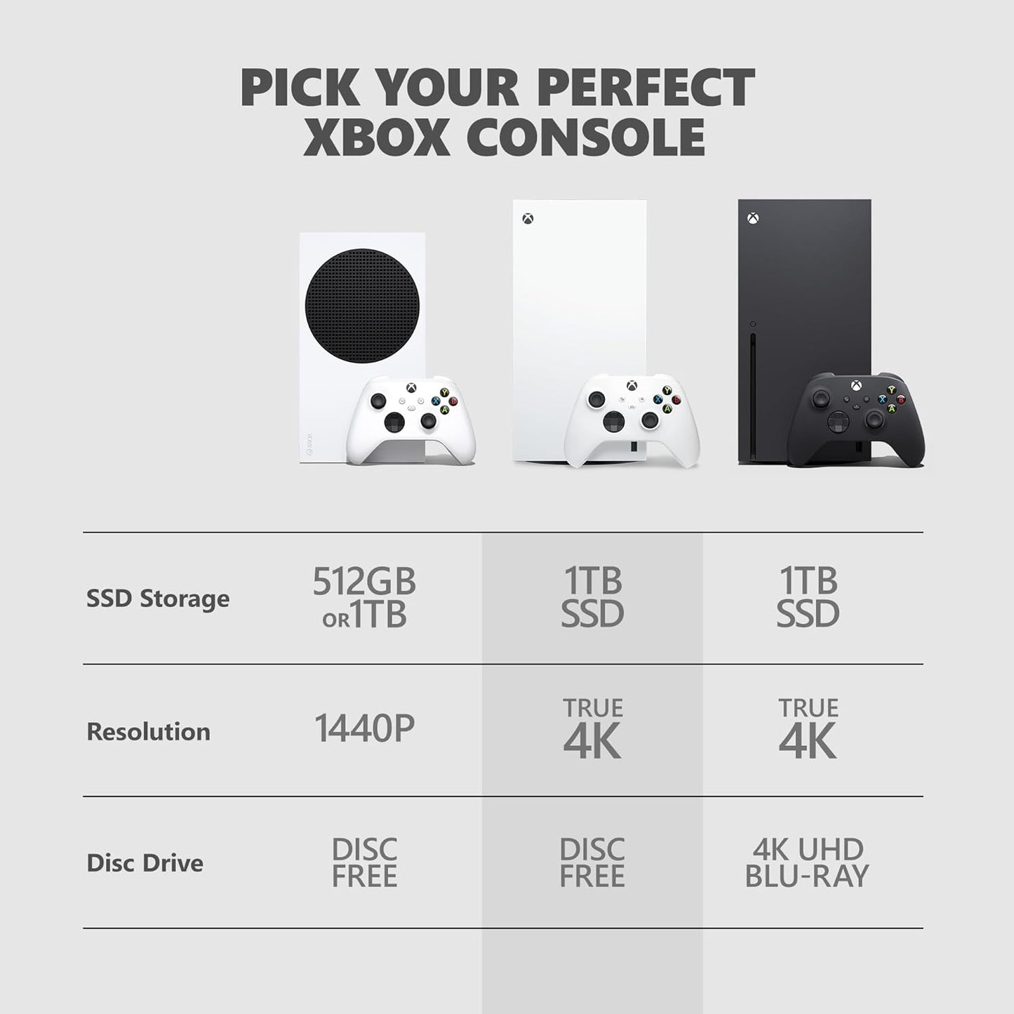 Xbox Series X Console Digital Edition White