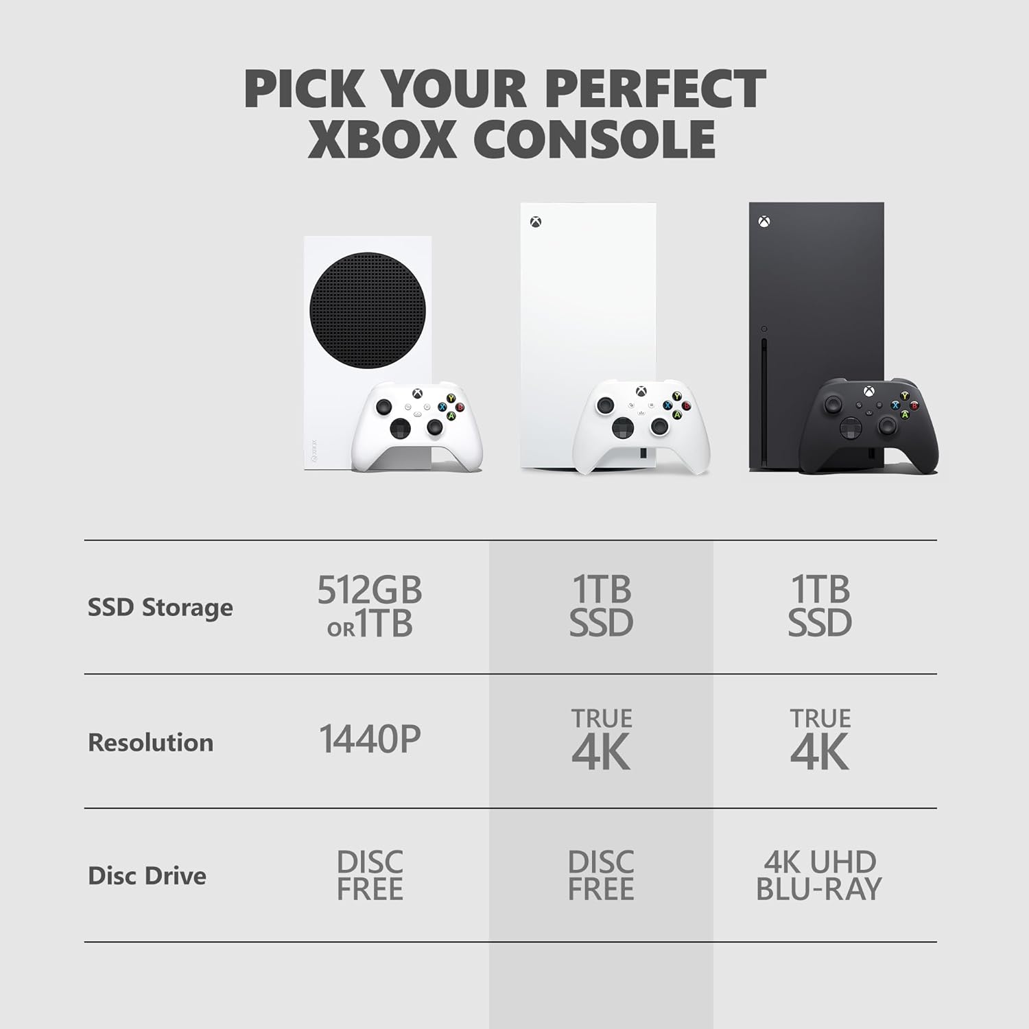 Xbox Series X Console Digital Edition White