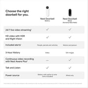 Google Nest Doorbell (Battery) Snow, Wireless Smart Video Doorbell Camera
